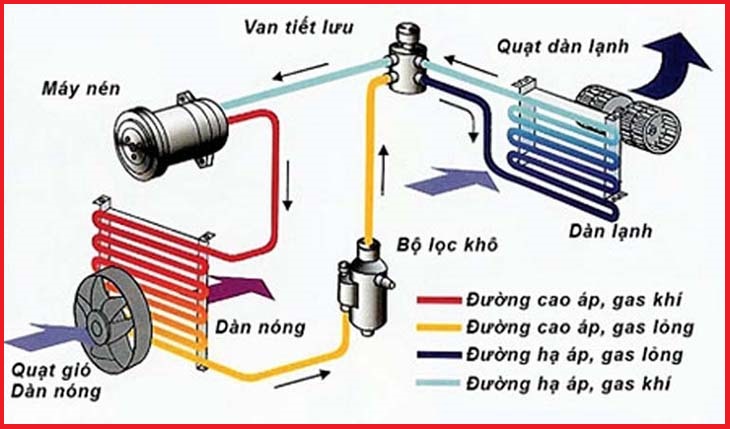 Cau Tao Va Nguyen Ly Hoat Dong Cua May Lanh 4