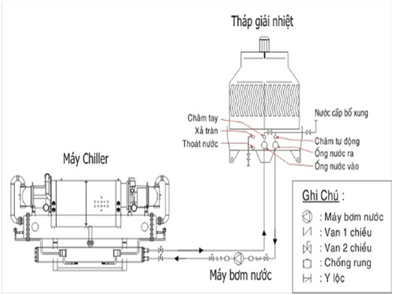 Chiller Giai Nhiet Nuoc4.jpg 1