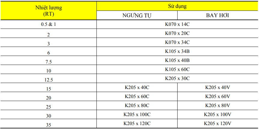 BẢng LỰa ChỌn ThiẾt BỊ Trao ĐỔi NhiỆt Hvac